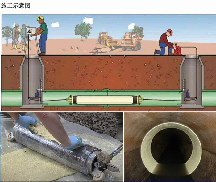 万安管道局部点状修复